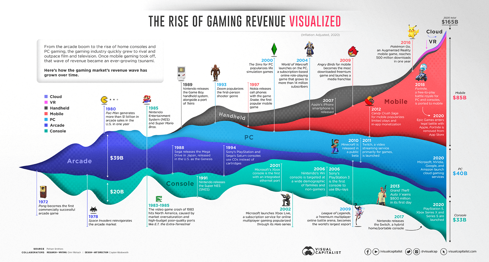 Minecraft's Standout Features