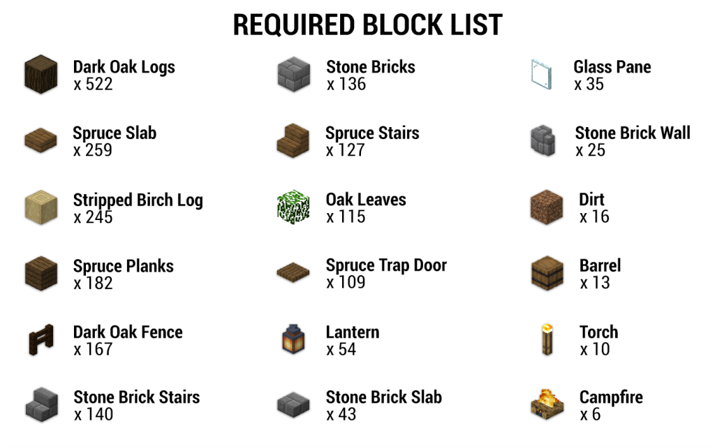 Minecraft House Building materials