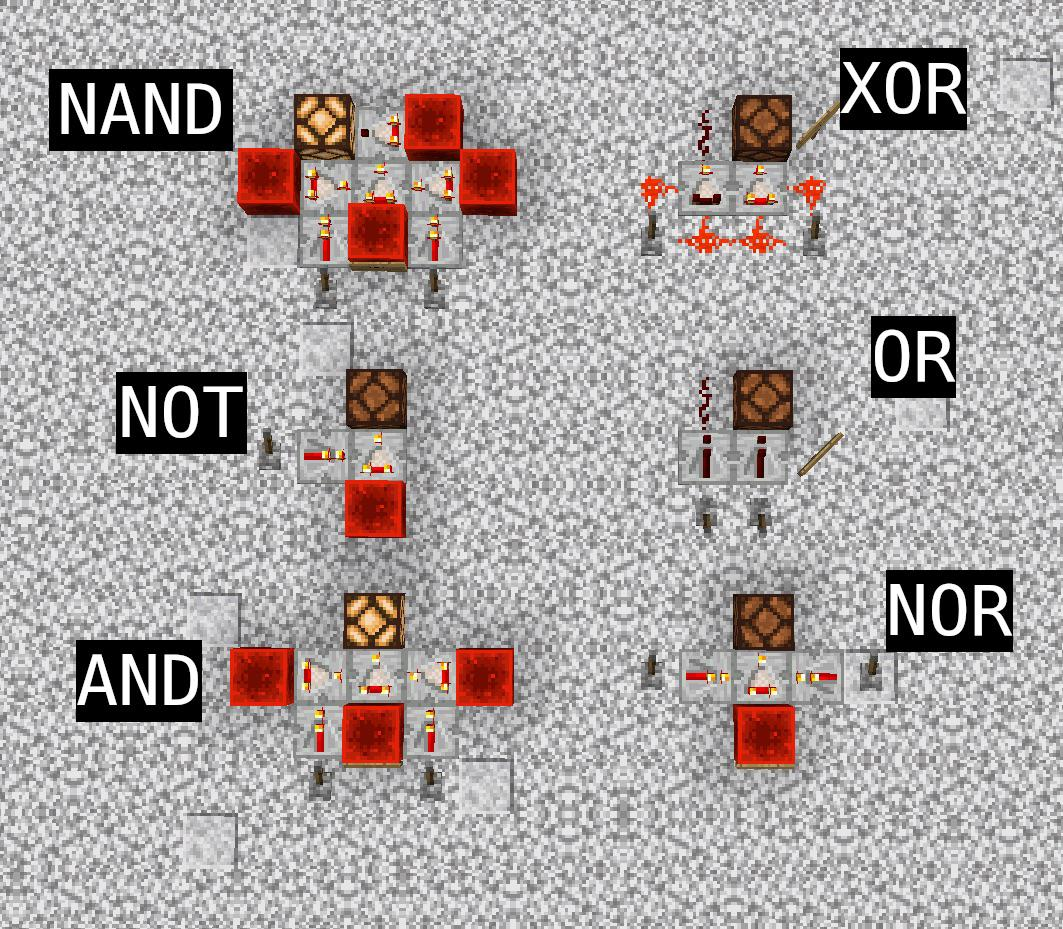 How Redstone Gates Work